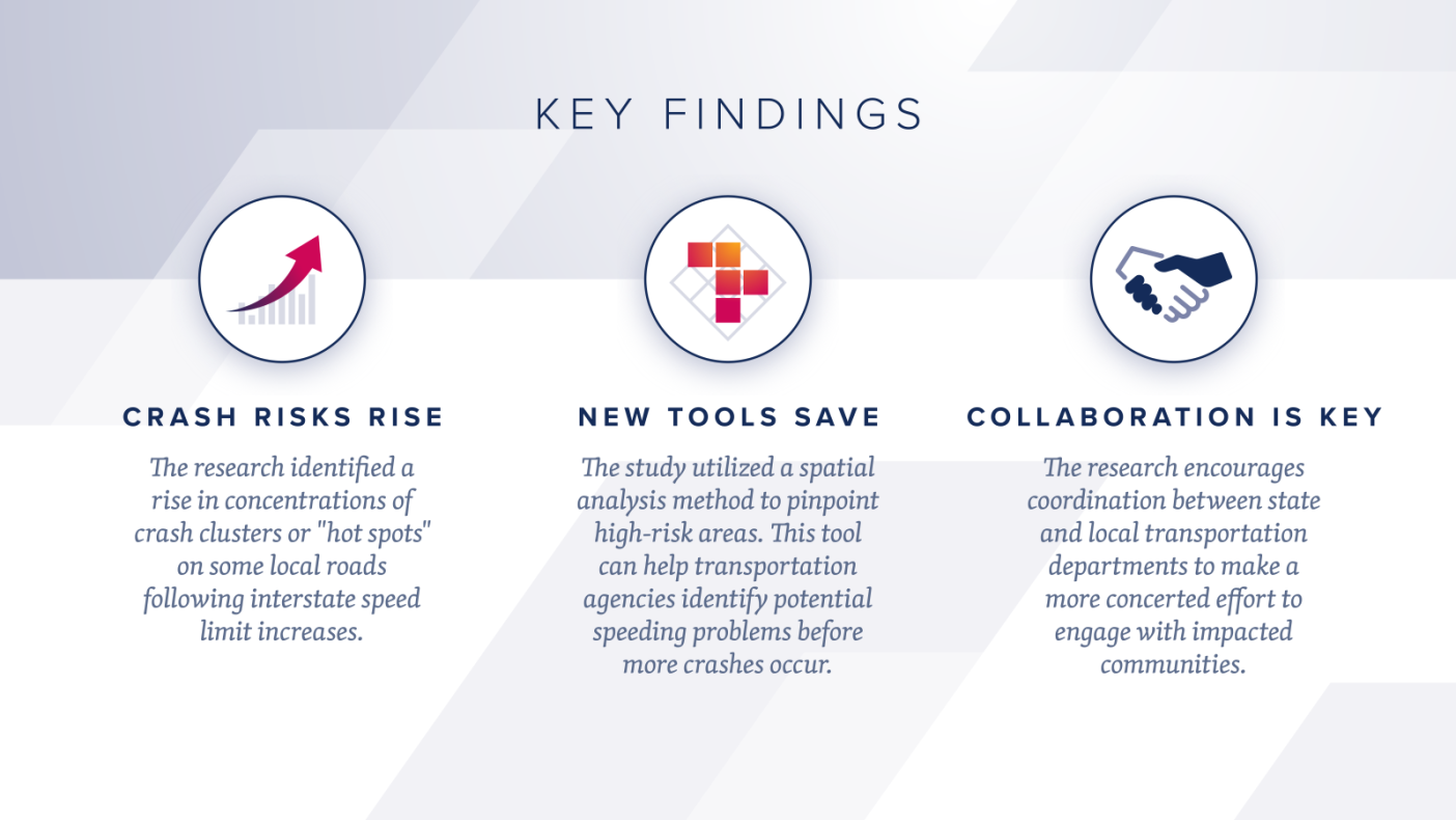 Speed Spillover Key Findings.png