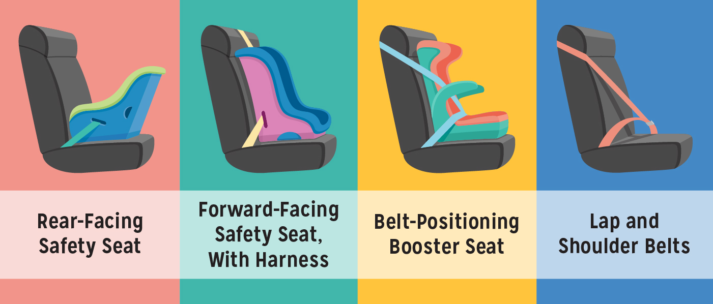 Baby car seat age guide hotsell