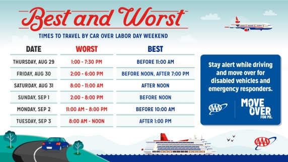 AAA Shares Travel Trends and Tips for Labor Day Weekend
