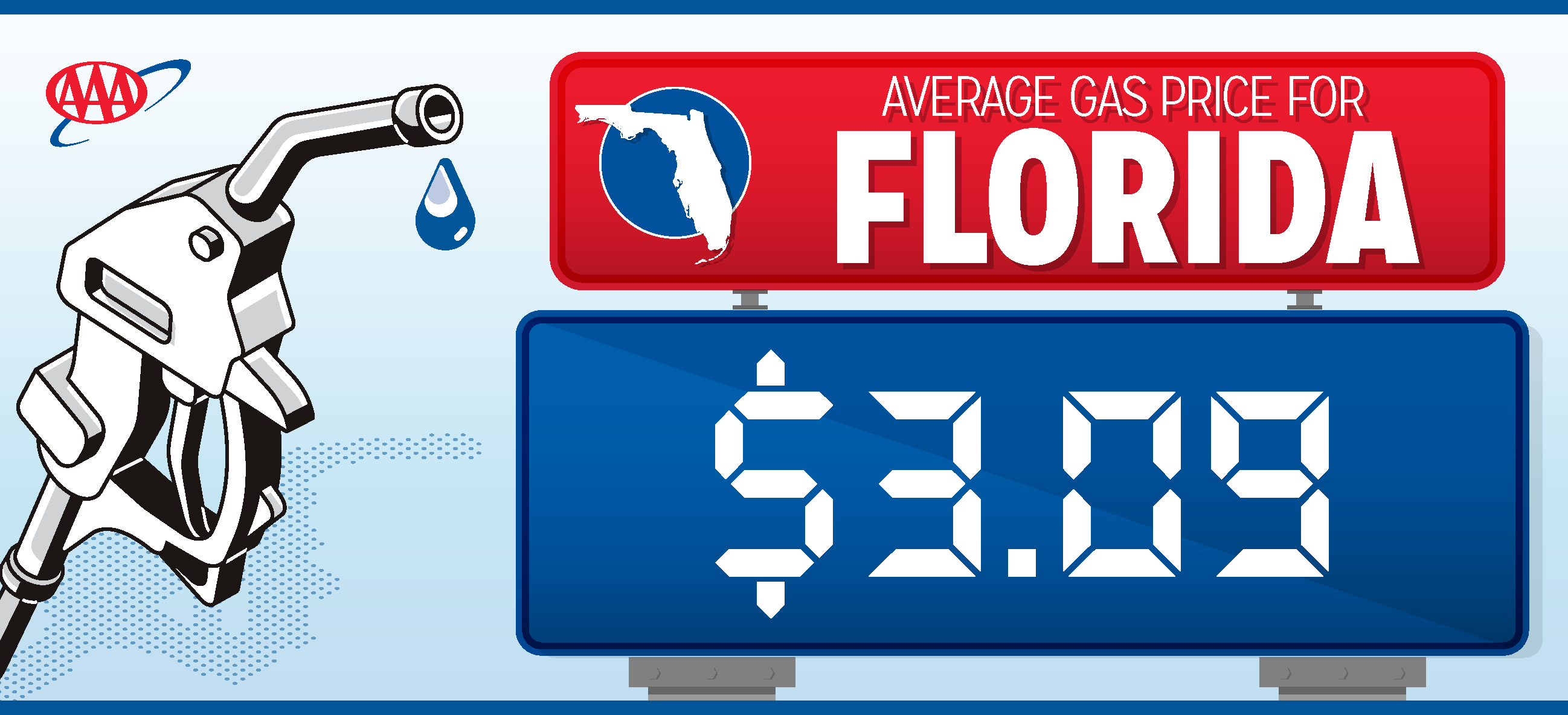 Florida Gasoline Supplies and Prices Stabilize