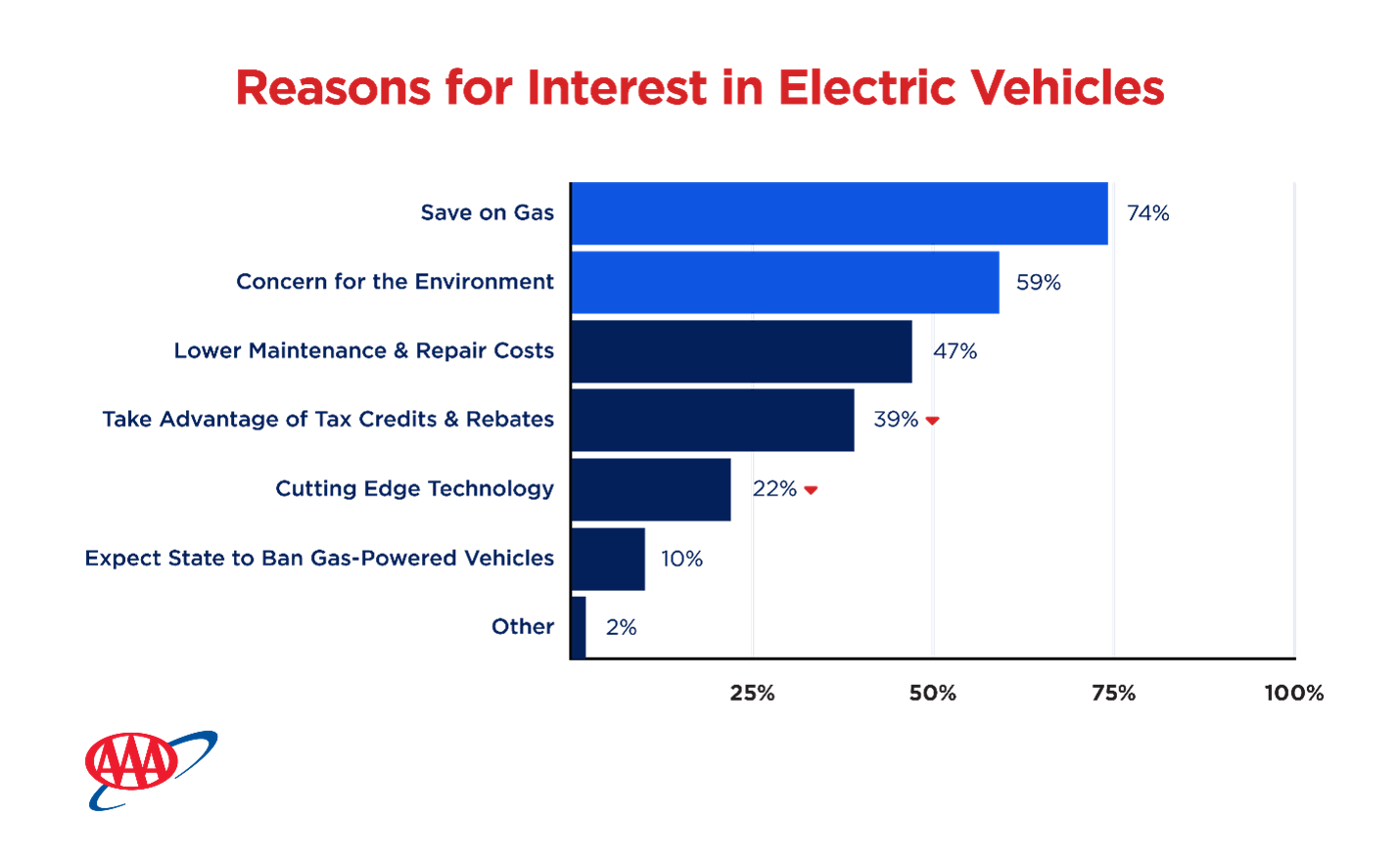 Reasons for Interest in EV.png