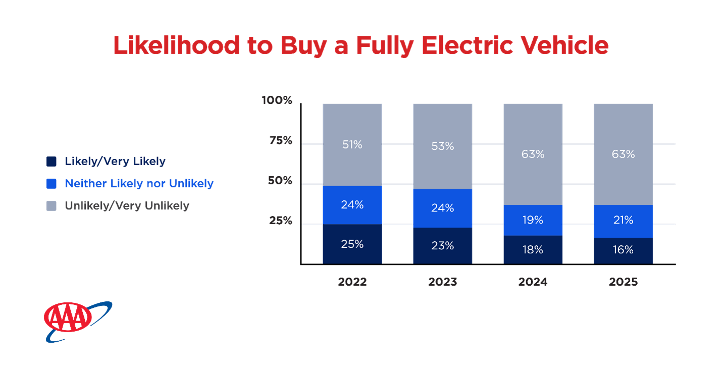 Likelihood to buy Fully EV.png