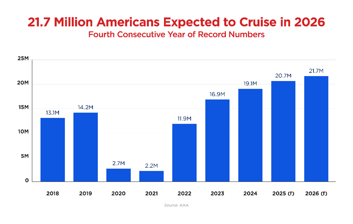 Cruise Forecast 1.png