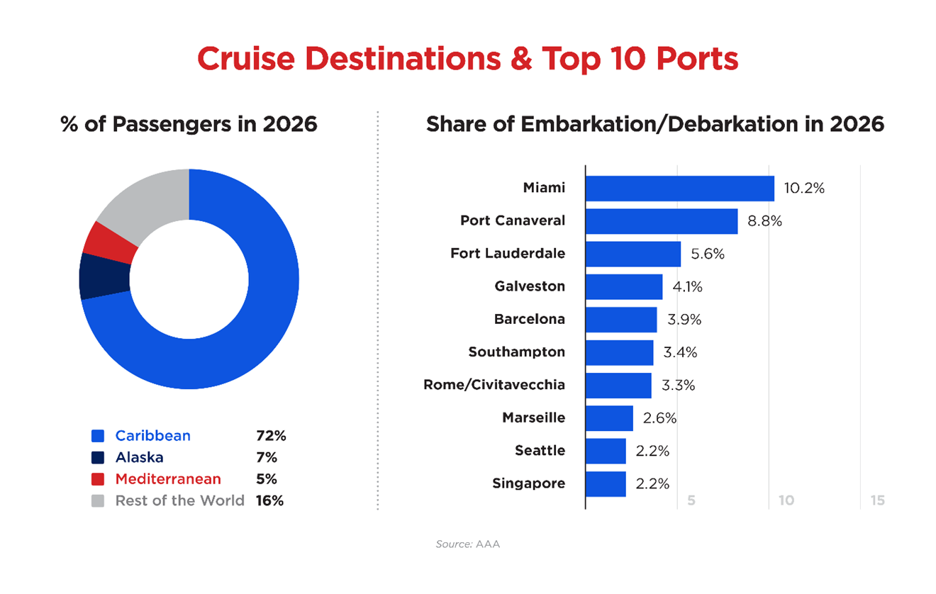 Cruise Forecast 2.png