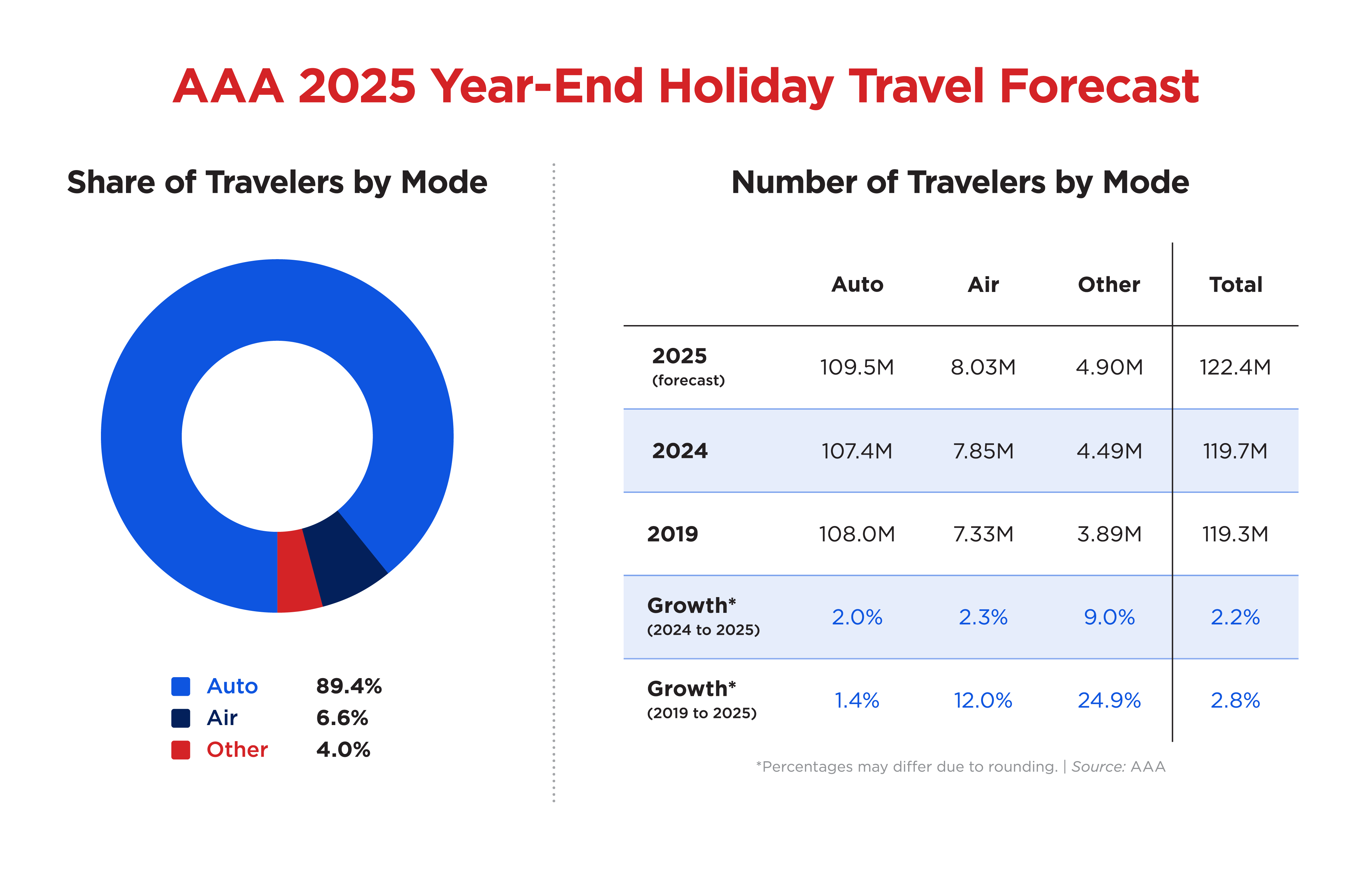 25-1251-TRV_Year End_Forecast_EN.png