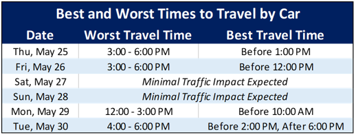 Travel Times 2023-05-21 184758.png