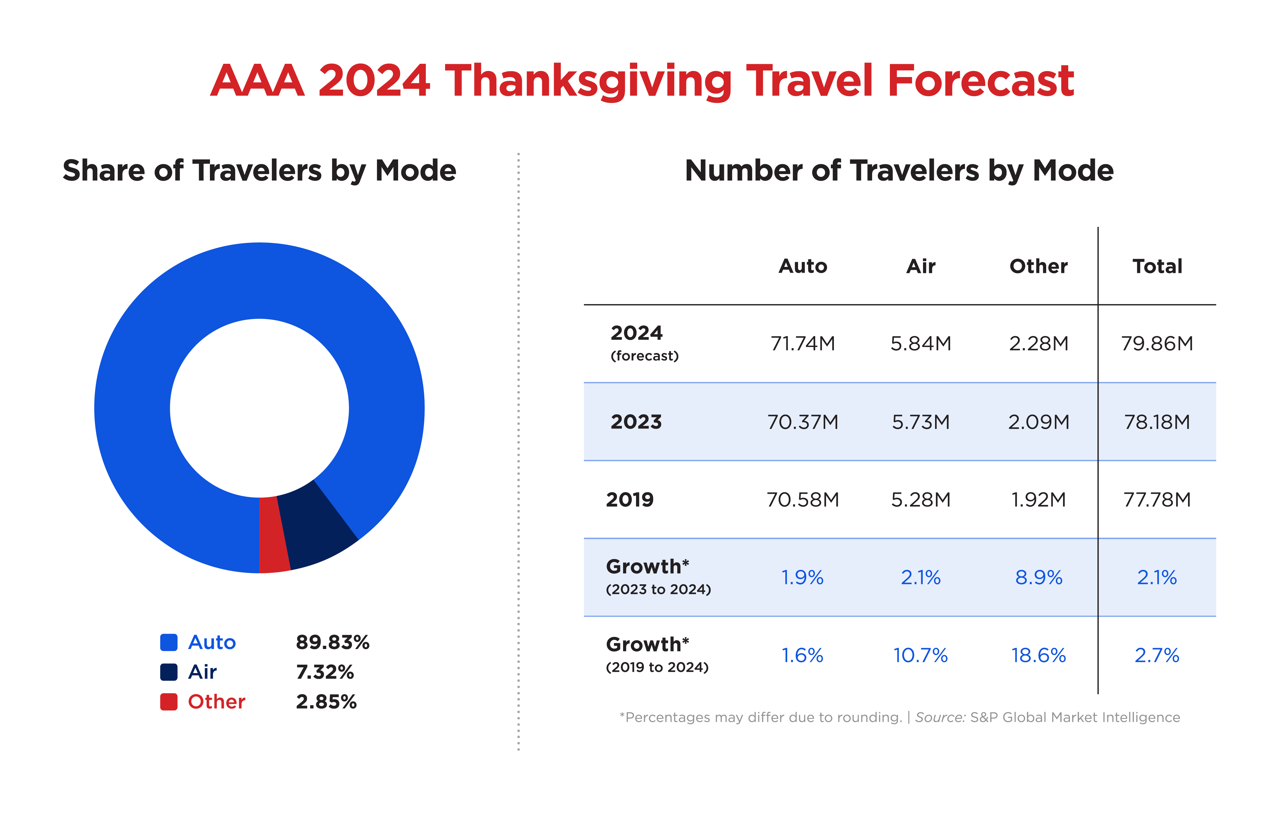 2024 Thanksgiving Chart.png