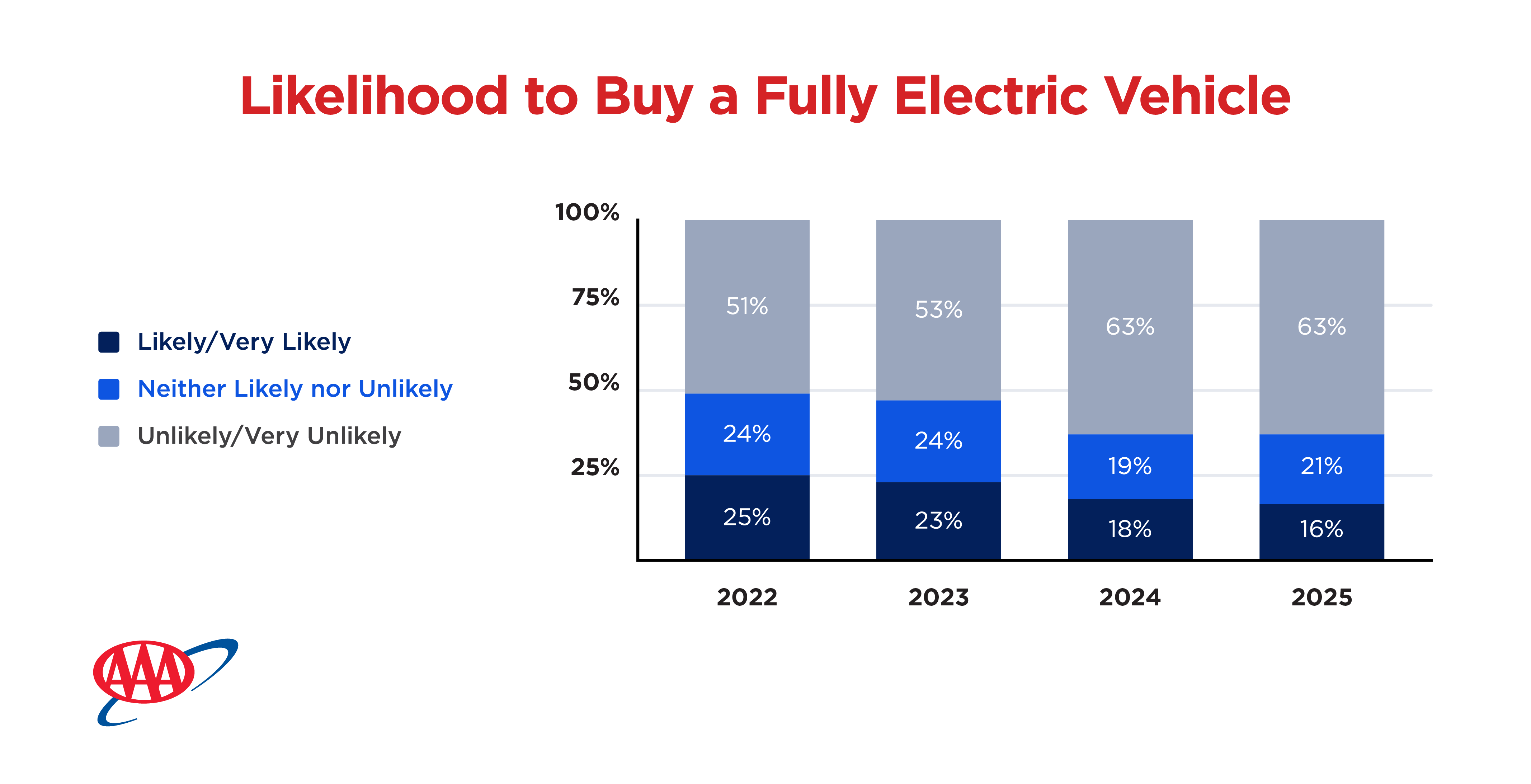EV-Survey_Likelihood-CX (1).png