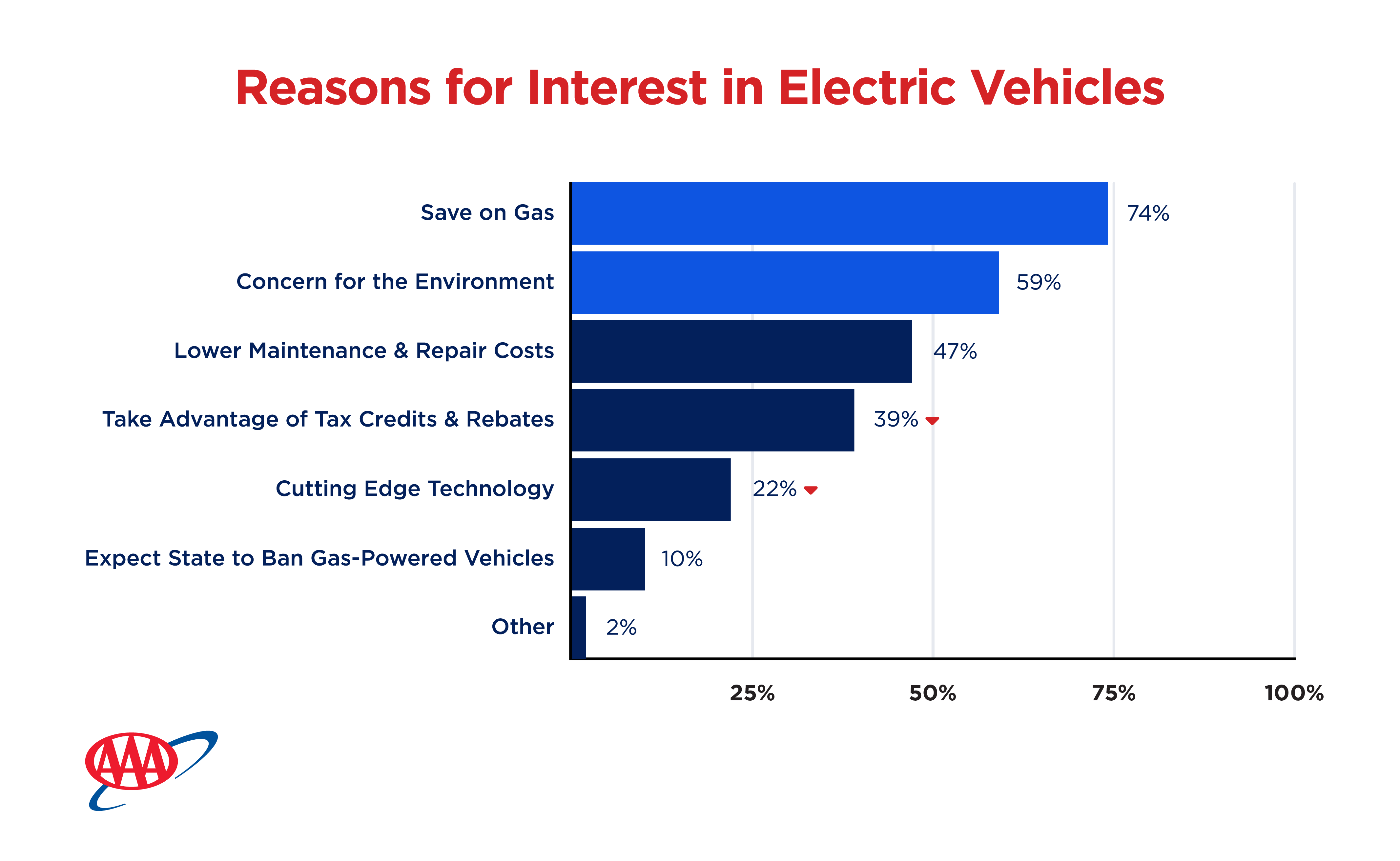 EV-Survey_Reasons (1).png