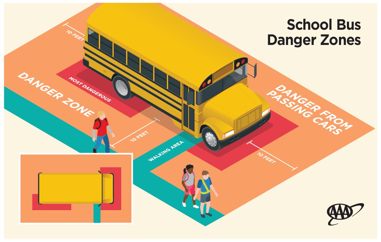 Bus Danger Zones.JPG
