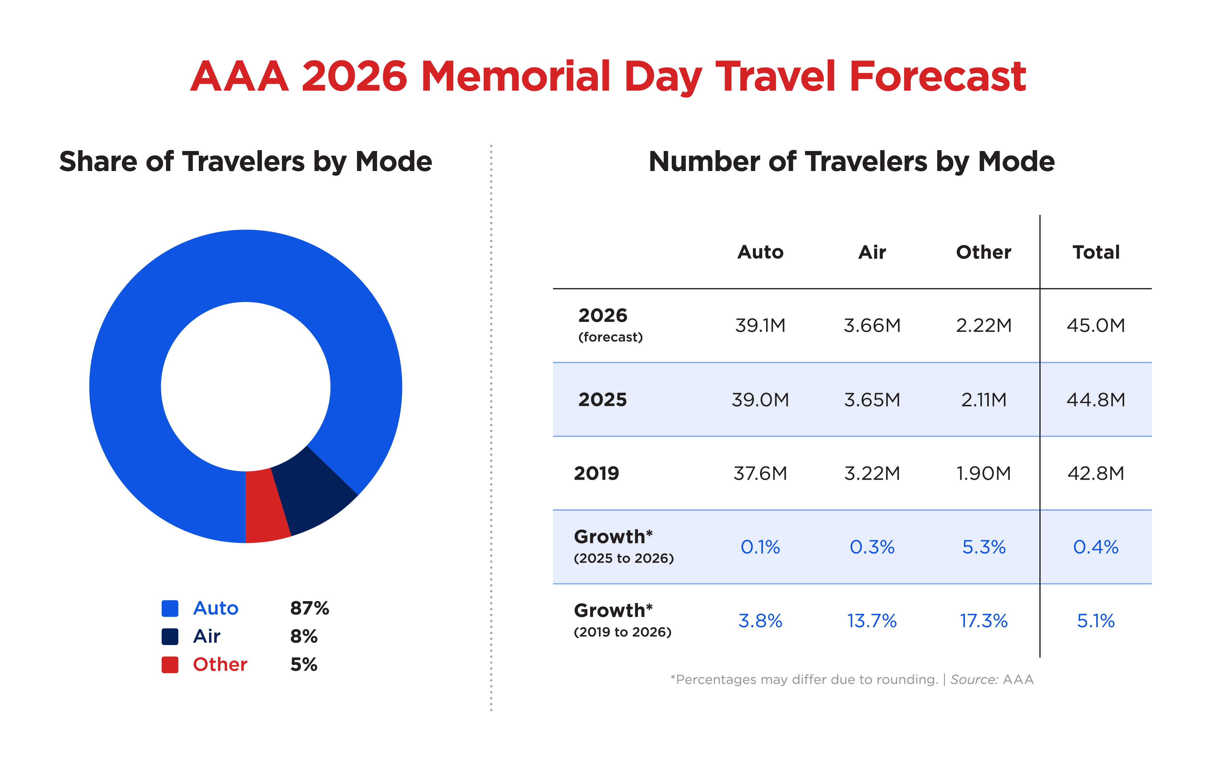 2026 memorial day pie chart.png