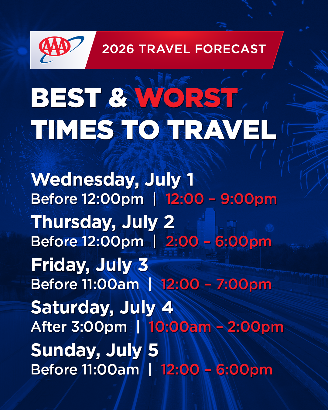 26-1059-TRV_July-4th-Forecast_Carousel-BestWorst.png