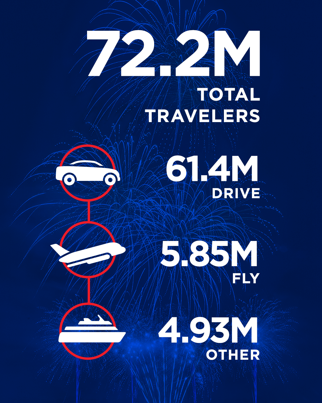 25-1134-TRV-Independence-Day-Forecast_Carousel-Total.png